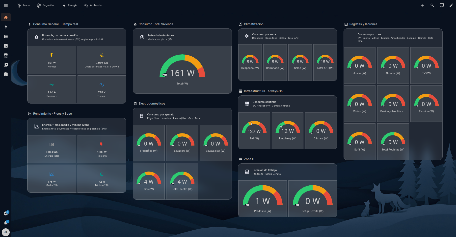 Dashboard de energía — Home Assistant