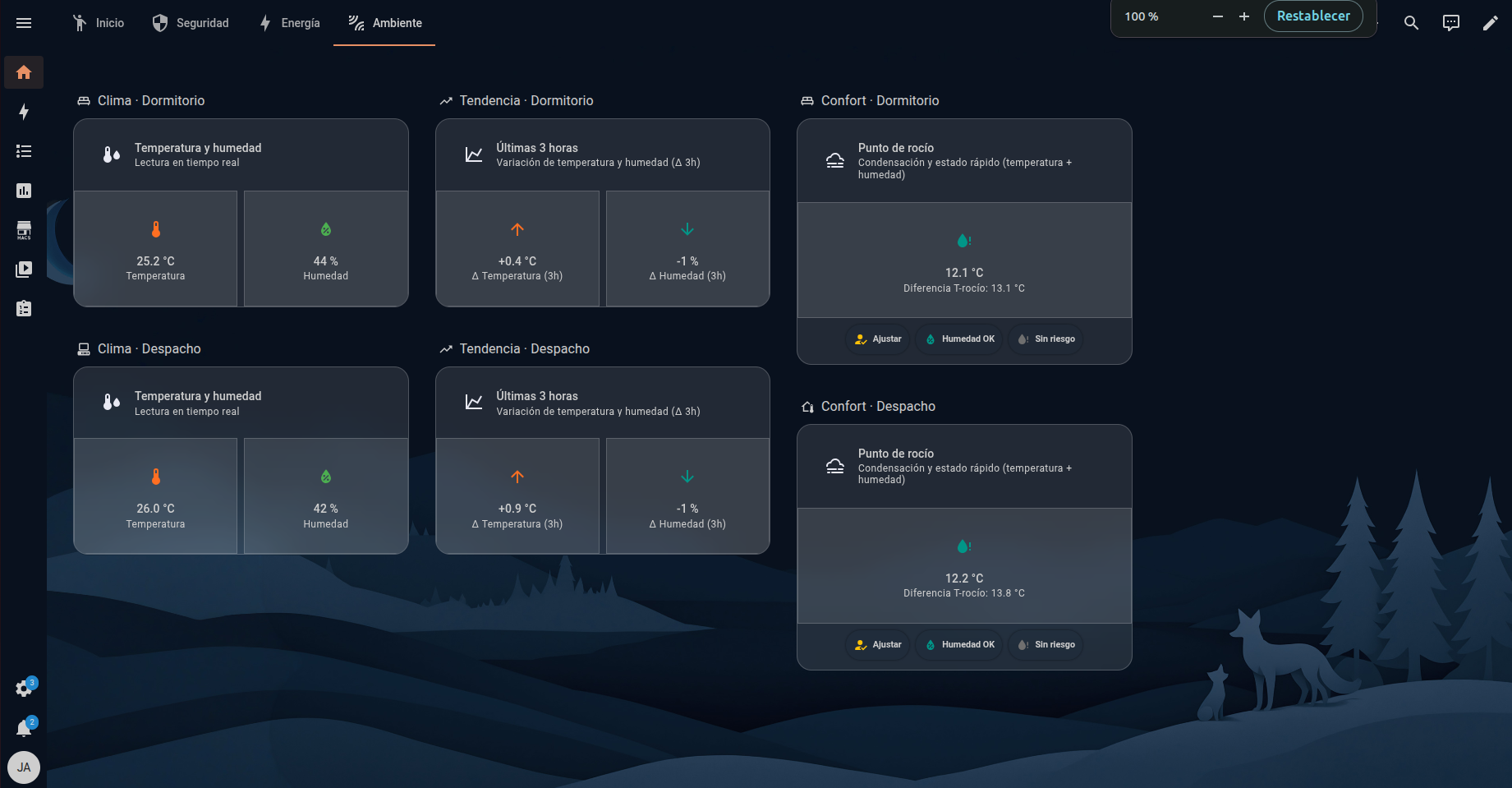 Dashboard de ambiente — Home Assistant
